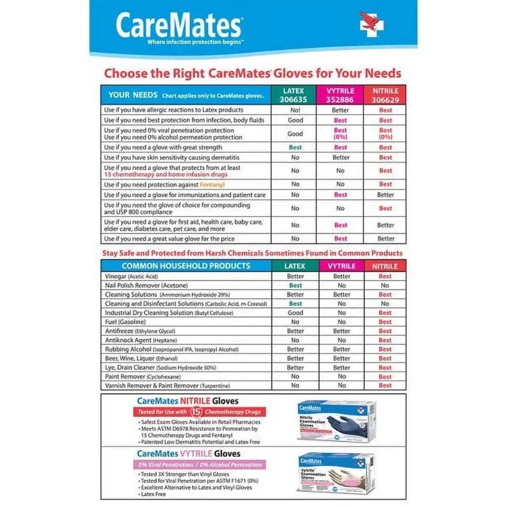 Latex-PF Disposable Medical Grade Examination Gloves, Powder-Free, Medium